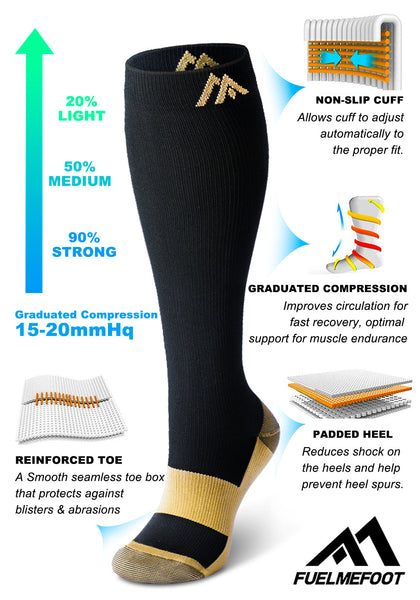 FuelMeFoot 3 Pack Copper Compression Socks - Compression Socks Women & Men  Circulation - Best for Medical,Running,Athletic - Yahoo Shopping